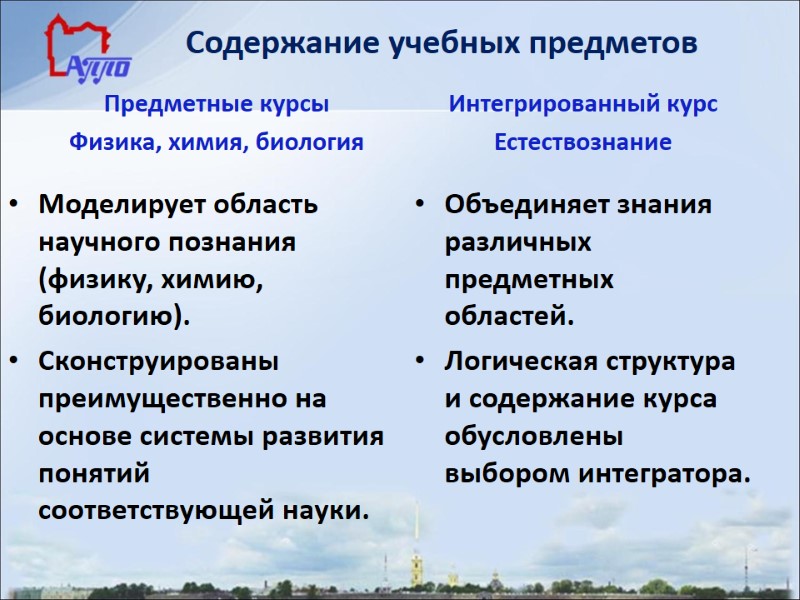 Содержание учебных предметов Предметные курсы Физика, химия, биология Моделирует область научного познания (физику, химию,